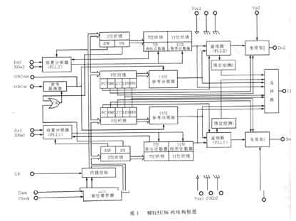 频率合成器MBl5U36的结构性能及应用分析-芯城品牌采购网